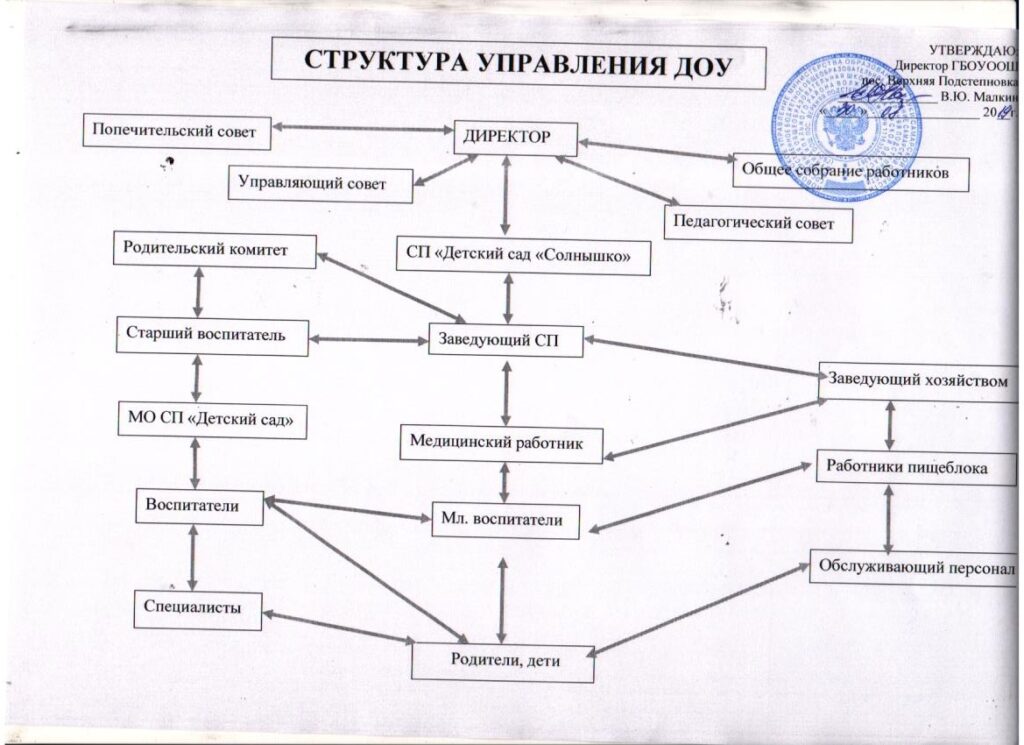 Это изображение имеет пустой атрибут alt; его имя файла - Схема-1024x745.jpeg